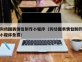 开原狗动图表情包制作小程序（狗动图表情包制作小程序免费）